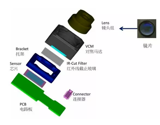 富源苹果6维修为什么从iPhone6开始苹果摄像头就开始凸起了 富源苹果6维修为什么从iPhone6开始苹果摄像头就开始凸起了