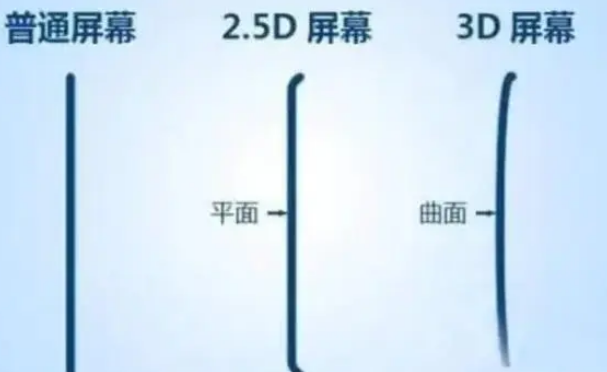 富源apple维修服务中心分享iPhone曲面屏时代会来临吗