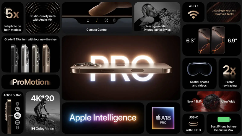iPhone 16 Pro 系列屏幕更大,搭载 A18 Pro 芯片、相机控制按键支持录制 4K120 FPS 视频